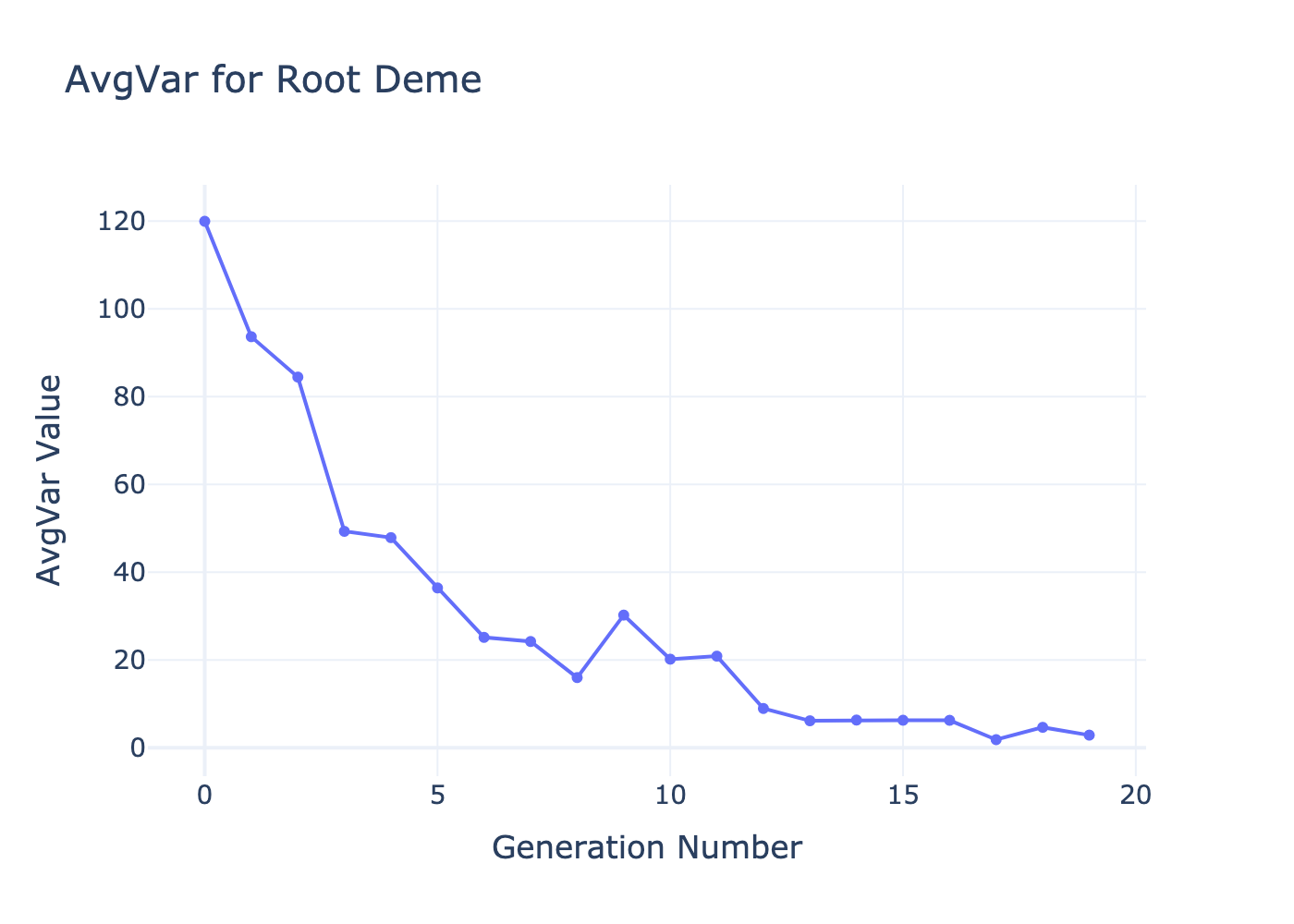 Deme metric plot
